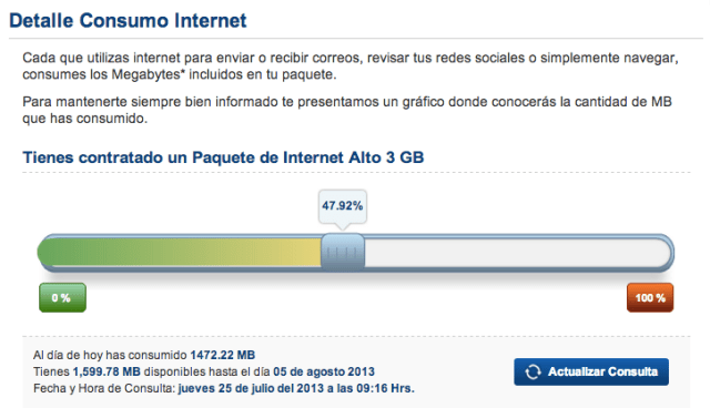 Data use on my iPhone